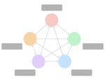 Attention-based Graph Neural Networks in Firm CDS Prediction