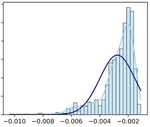Network Dynamics and Macroeconomic Tail Risk